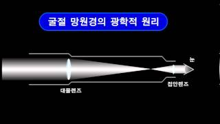 굴절 망원경의 원리 [upl. by Galitea777]