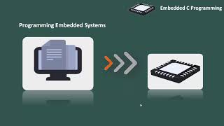 2 How to program embedded system [upl. by Ynamrej]