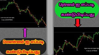 how to identify strong uptrend or downtrend in tamil  trend analysis [upl. by Thurlow]