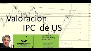 TRuFA November 13th 2024 Salió el dato del IPC zona USA traders Trading DXY [upl. by Nirrad503]