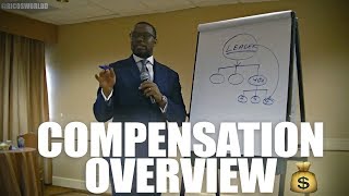 iMarketsLive Full DETAILED Compensation Plan OverviewBreakdown [upl. by Judsen]