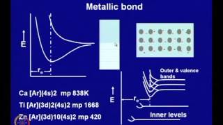 Mod01 Lec01 Introduction [upl. by Bowman]