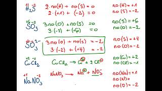 1F2Ab Nombre doxydation exemple dexercice avec sa résolution [upl. by Farand654]