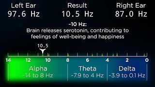 ADVANCED The Best Binaural Beats for a Deep Sleep [upl. by Iatnwahs]