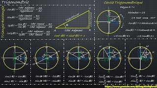 Introduction à la Trigonométrie [upl. by Suoivart]