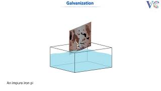 Galvanization [upl. by Dorlisa]