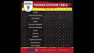 Womens Premier Division table update [upl. by Glaudia]