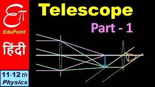 🔴 ASTRONOMICAL TELESCOPE  Part 1  in HINDI [upl. by Nimocks]