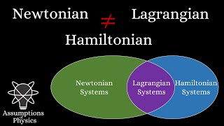 NewtonianLagrangianHamiltonian mechanics are not equivalent [upl. by Elletnahc]