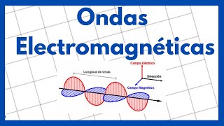 Ondas Electromagnéticas [upl. by Yseulte163]