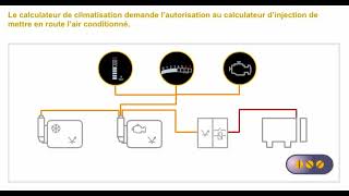 regulation automatique climatisation automobile [upl. by Torrin]