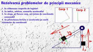 Fizica  Rezolvarea problemelor de principii mecanice uitate pana la sfarsit [upl. by Jung]