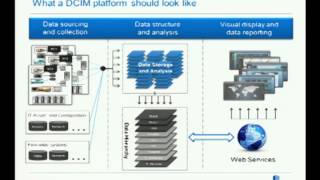 DCIM An Operators Perspective Digital Realty [upl. by Acemahs]