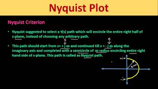 Nyquist Stability Criterion and its Statement [upl. by Trebuh]