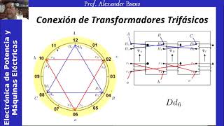 Conexiones de Transformadores Trifásicos Dd y Dy [upl. by Allayne]