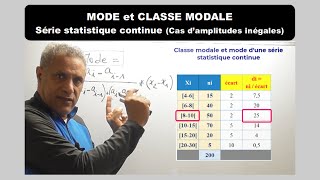 Mode amp Classe modale dune série statistique continue avec des amplitudes inégales [upl. by Ecerehs677]