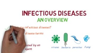 Infectious Diseases A Beginners Guide to the Basics [upl. by Graf738]