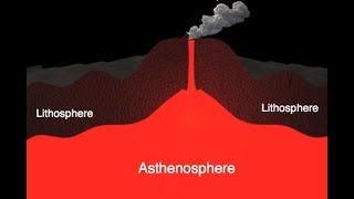 The Lithosphere and the Asthenosphere [upl. by Ainevuol]