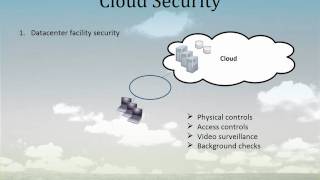 Cloud Computing Security Overview by Stratus Innovations Group [upl. by Benjamen]