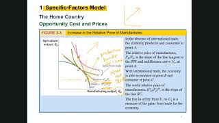 Lecture 4  Heckscher–Ohlin Model Summer 20 International Economics 7820 [upl. by Hars]