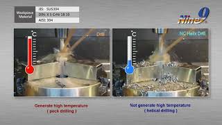 How to solve your chip problem NC Helix Drill can evacuate the chip easily [upl. by Farand]