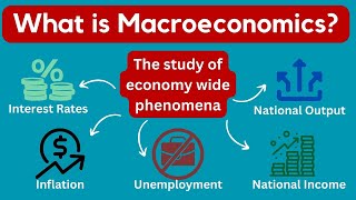 Understanding Macroeconomics  Fundamentals Explained 16 Minutes [upl. by Yznyl]