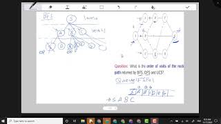 BFS solved example [upl. by Byron]