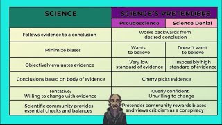 Pseudoscience VS SCIENCE Song [upl. by Nevram207]