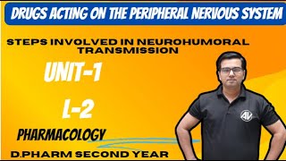 Drugs Acting on the Peripheral Nervous System II Steps involved in neurohumoral transmission Unit2 [upl. by Einavoj]