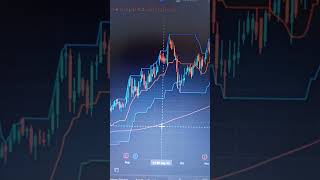 Donchian Channel Swing Trading Strategy  Intraday Nation [upl. by Sibeal954]