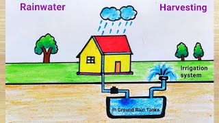 Rain water harvesting drawing ideaRain water harvesting system drawingHow to draw water harvesting [upl. by Lamej823]