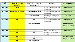 Cách HQ xử lý mã HS trên CO KHÁC BIỆT với mã HS code do Hải Quan xác định qua PTPL giám định [upl. by Rochus]