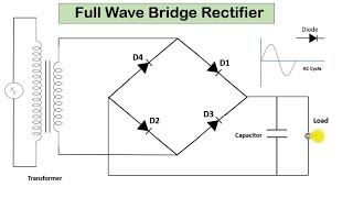 Full Wave Bridge Rectifier  AC to DC Convert [upl. by Newg951]