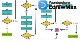 How to Make a Flowchart A StepbyStep Whiteboard Animation [upl. by Chee862]