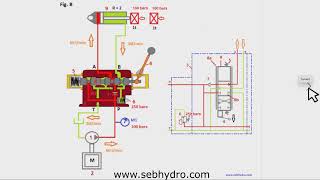 Distributeur hydraulique proportionnel 63 sensation de leffort  Formation hydraulique [upl. by Akcirderf907]