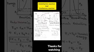 Endothermic reaction exothermic reaction in chemical kinetics chemistry csirnet gate ytshorts [upl. by Thalia519]