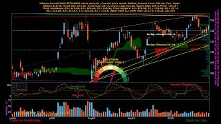 iShares Russell 2000 ETF  IWM  stock analysis [upl. by Koss63]