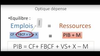 Agrégats de la comptabilité nationale cours complet [upl. by Moorish]