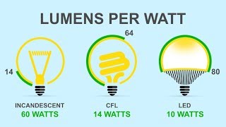 Benefits of LED Lighting  Bulbscom [upl. by Nylasej]