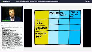 Programy dotacyjne MKiDN  jak wypełnić wniosek  Webinarium NCK [upl. by Yerrok705]