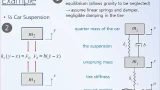 System Dynamics and Control Module 4b  Modeling Mechanical Systems Examples [upl. by Meit]