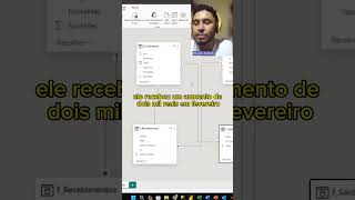 🚧 Explicando o relacionamento entre tabelas no Power BI em 1 minuto powerbi dados analytics [upl. by Nehpets134]