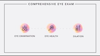 OneSight EssilorLuxottica Foundation  Vision Clinic Tour North America [upl. by Rap]