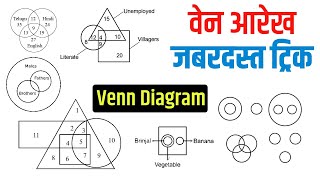 Venn Diagram  वेन आरेख  Venn Diagram Questions  Reasoning Series  By Sudhir Sir  Study91 [upl. by Luby]