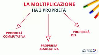 Le proprietà della moltiplicazione [upl. by Volkan]