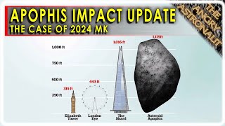 Apophis Impact more likely than NASA thought The case of 2024 MK [upl. by Ahsini]