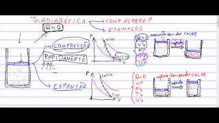 V 21 TERMODINÂMICAexemplos de transformações adiabáticas [upl. by Arjan350]