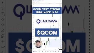 Qualcomm QCOM stock to buy now stockanalysis beststockstobuynow elonmusk warrenbuffett [upl. by Liv]