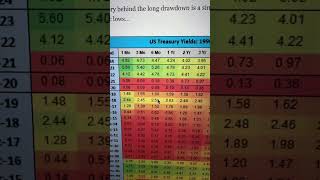 Rendimenti oltre il 4 per i titoli di stato americani [upl. by Everest]