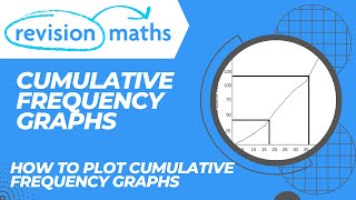 Cumulative Frequency Graphs [upl. by Derayne]